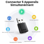 USB Bluetooth 5.0 Adapter UGREEN