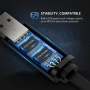 USB to RJ45 Converter Cable for UGREEN Console - 1.5M